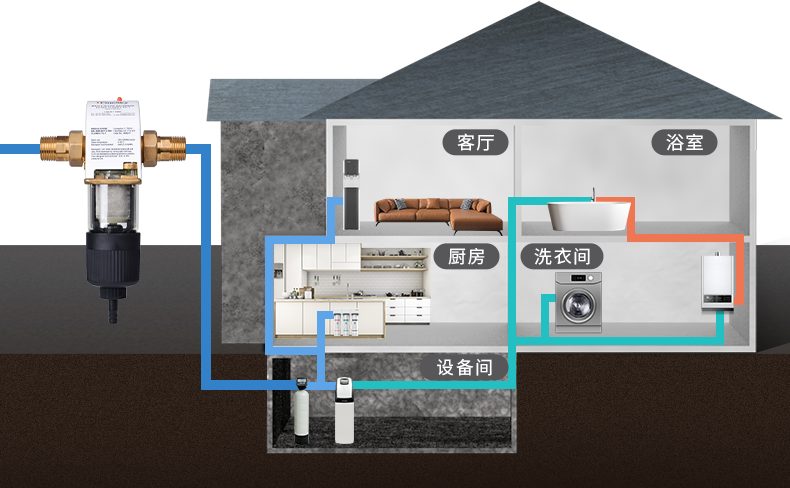 全屋净水设备